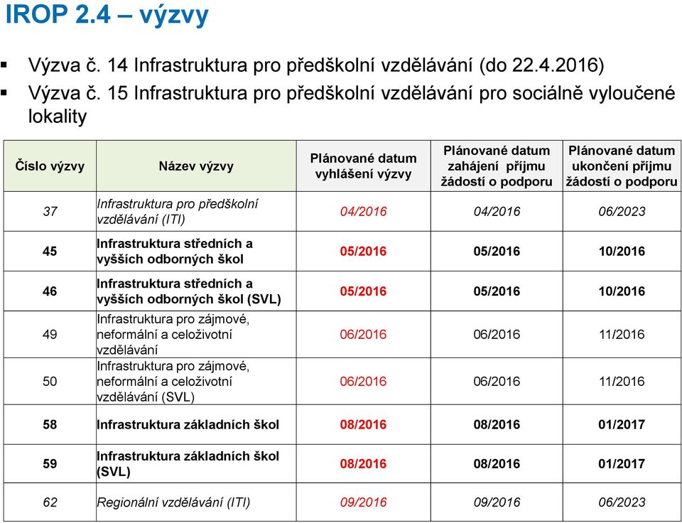 odborných škol Infrastruktura středních a vyšších odborných škol (SVL) Infrastruktura pro zájmové, neformální a celoživotní vzdělávání Infrastruktura pro zájmové, neformální a celoživotní vzdělávání