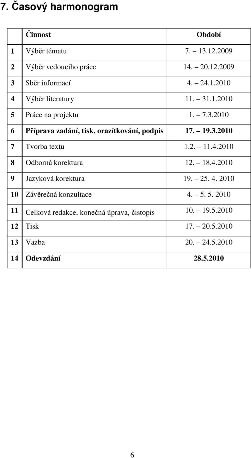 2010 8 Odborná korektura 12. 18.4.2010 9 Jazyková korektura 19. 25. 4. 2010 10 Závěrečná konzultace 4. 5.