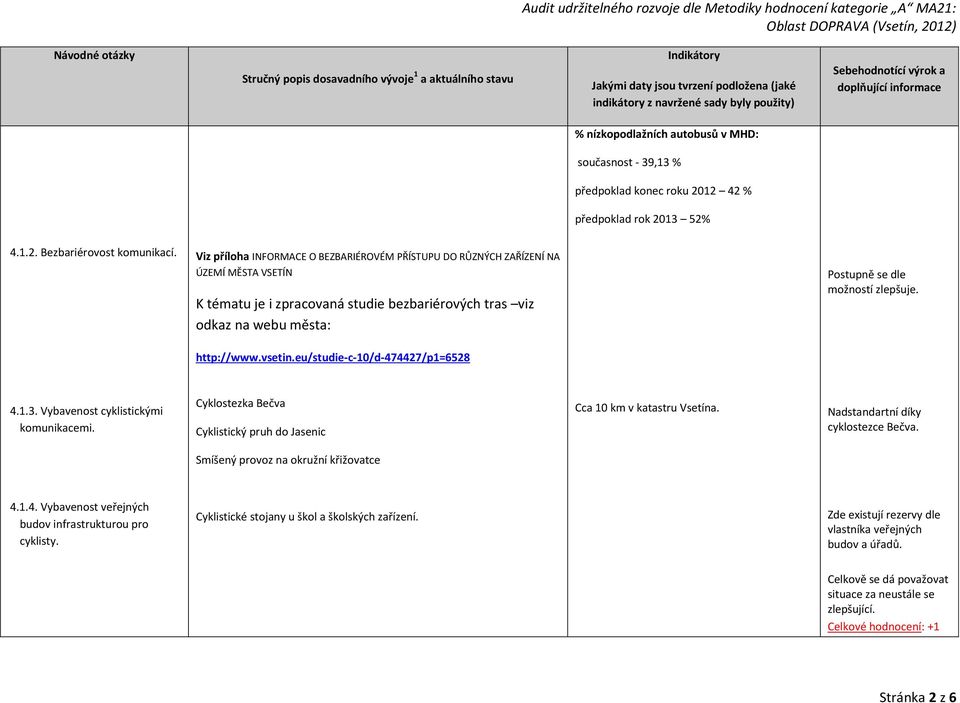 http://www.vsetin.eu/studie-c-10/d-474427/p1=6528 4.1.3. Vybavenost cyklistickými komunikacemi. Cyklostezka Bečva Cyklistický pruh do Jasenic Cca 10 km v katastru Vsetína.