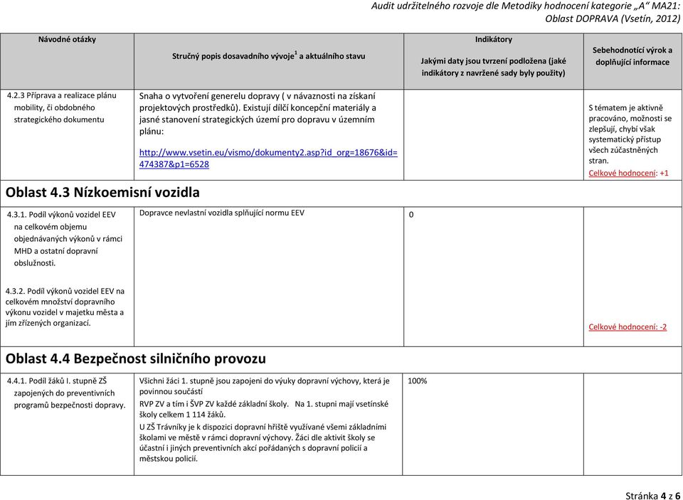 id_org=18676&id= 474387&p1=6528 S tématem je aktivně pracováno, možnosti se zlepšují, chybí však systematický přístup všech zúčastněných stran. Celkové hodnocení: +1 4.3.1. Podíl výkonů vozidel EEV na celkovém objemu objednávaných výkonů v rámci MHD a ostatní dopravní obslužnosti.