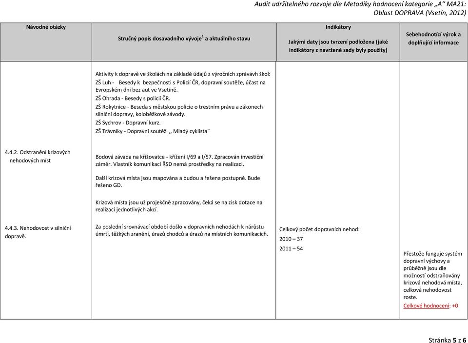 ZŠ Trávníky - Dopravní soutěž,, Mladý cyklista 4.4.2. Odstranění krizových nehodových míst Bodová závada na křižovatce - křížení I/69 a I/57. Zpracován investiční záměr.