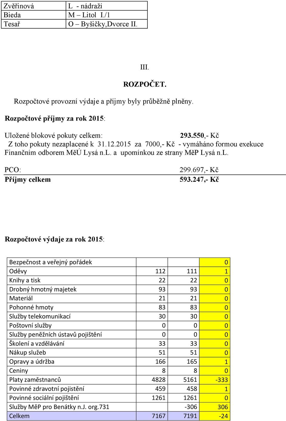 l. PCO: Příjmy celkem 299.697,- Kč 593.