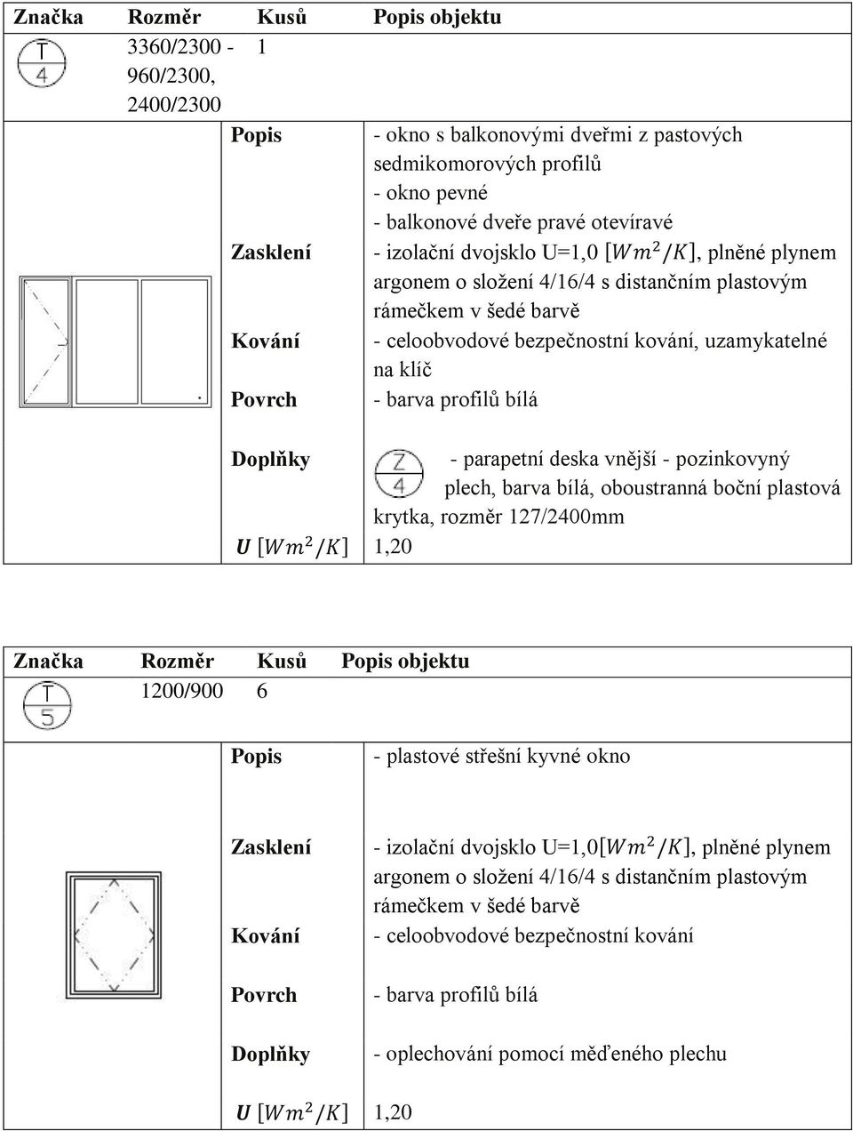 parapetní deska vnější - pozinkovyný plech, barva bílá, oboustranná boční plastová krytka, rozměr 127/2400mm Značka