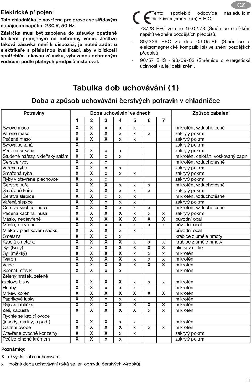 instaloval. CZ Tento spotřebič odpovídá následujícím direktivám (směrnicím) E.E.C.: - 73/23 EEC ze dne 19.02.73 (Směrnice o nízkém napětí) ve znění pozdějších předpisů, - 89/336 EEC ze dne 03.05.