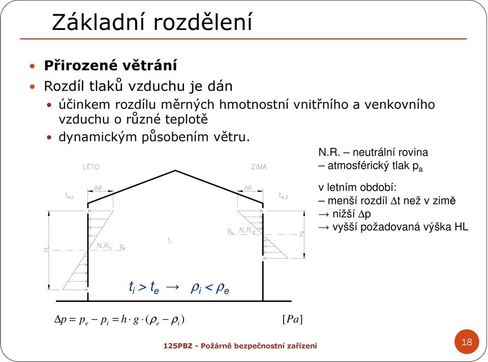 R. neutrální rovina atmosférický tlak p a v letním období: menší rozdíl t než v zimě