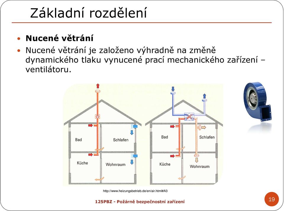 vynucené prací mechanického zařízení ventilátoru.