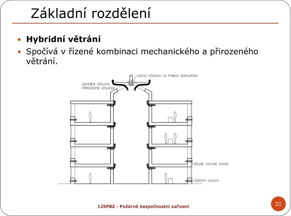 v řízené kombinaci