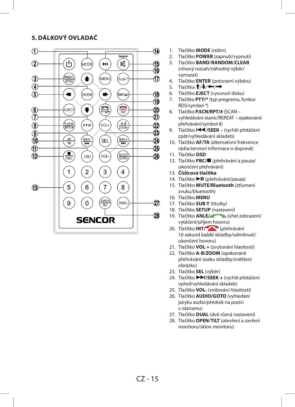 Tlačítko /SEEK (rychlé přetáčení zpět/vyhledávání skladeb) 10. Tlačítko AF/TA (alternativní frekvence rádia/servisní informace o dopravě) 11. Tlačítko OSD 12.