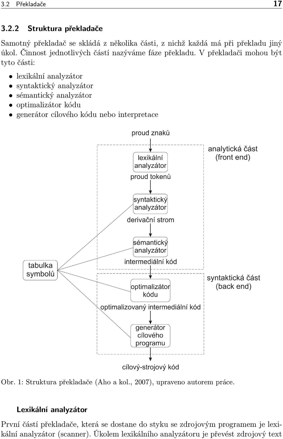 V překladači mohou být tyto části: lexikální analyzátor syntaktický analyzátor sémantický analyzátor optimalizátor kódu generátor cílového kódu nebo