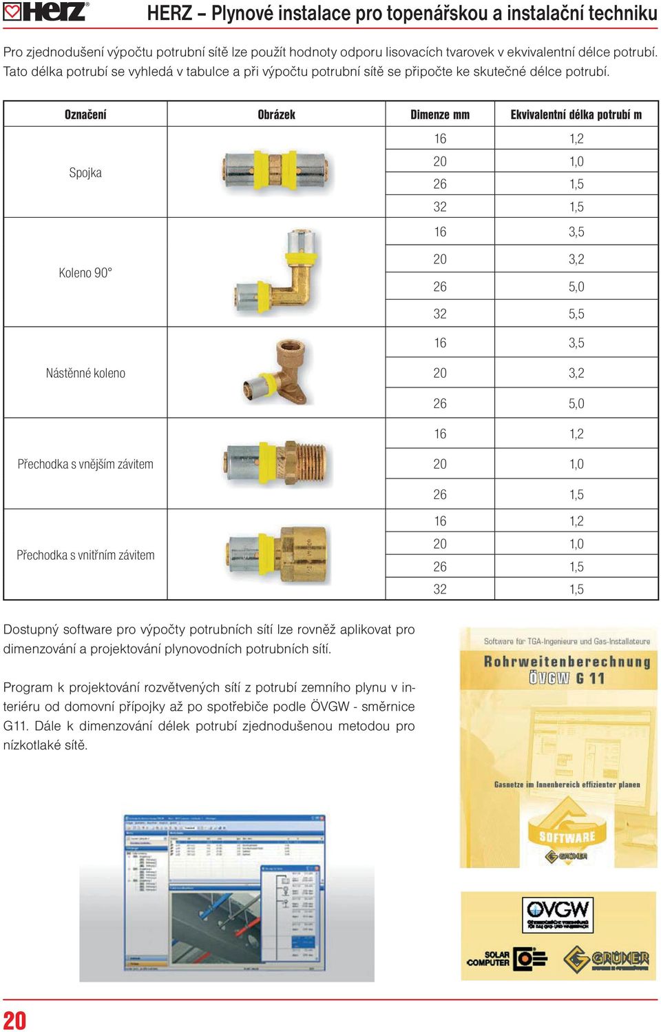 Označení Obrázek Dimenze mm Ekvivalentní délka potrubí m 16 1,2 Spojka 20 1,0 26 1,5 32 1,5 16 3,5 Koleno 90 20 3,2 26 5,0 32 5,5 16 3,5 Nástěnné koleno 20 3,2 26 5,0 16 1,2 Přechodka s vnějším