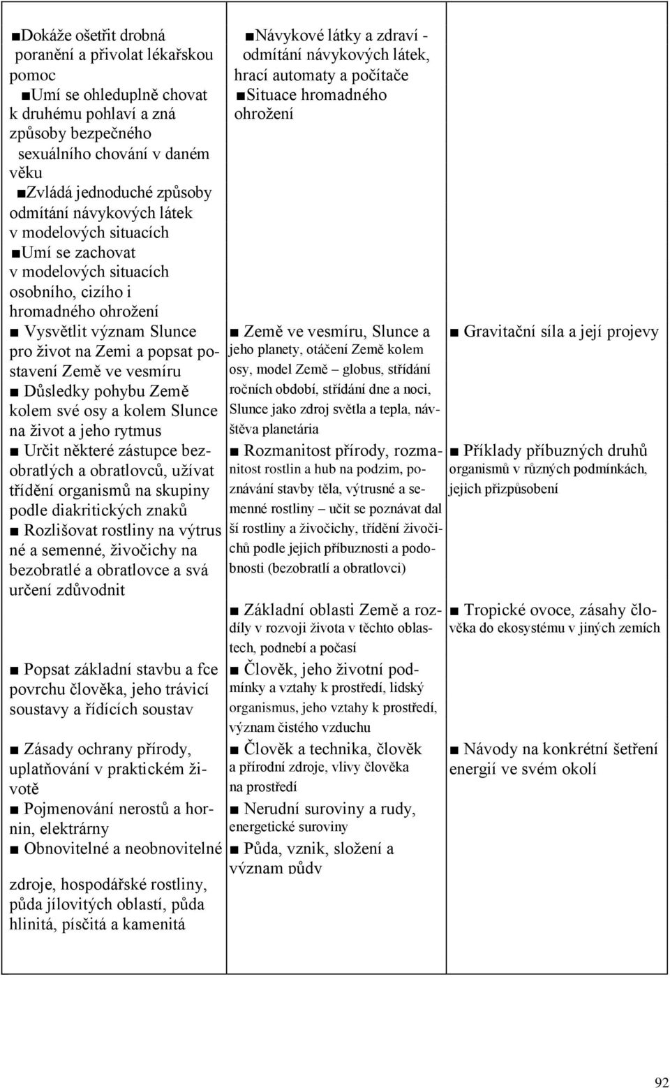 hromadného ohrožení Vysvětlit význam Slunce Země ve vesmíru, Slunce a Gravitační síla a její projevy pro život na Zemi a popsat po- jeho planety, otáčení Země kolem stavení Země ve vesmíru osy, model