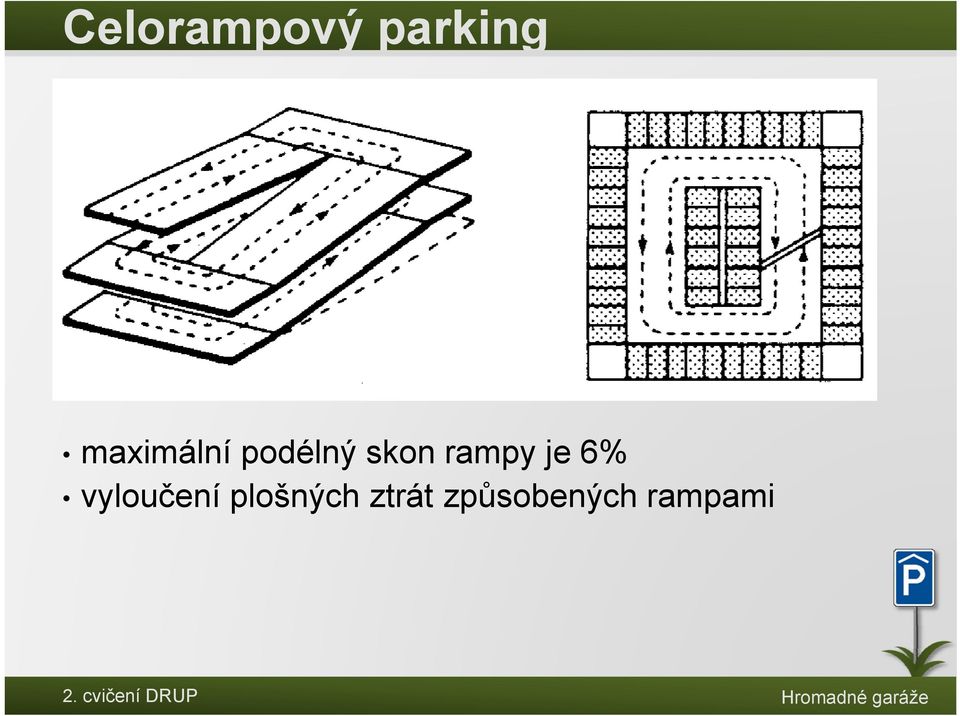 rampy je 6% vyloučení