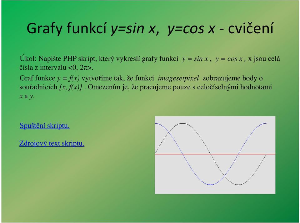 Graf funkce y = f(x) vytvoříme tak, že funkcí imagesetpixel zobrazujeme body o