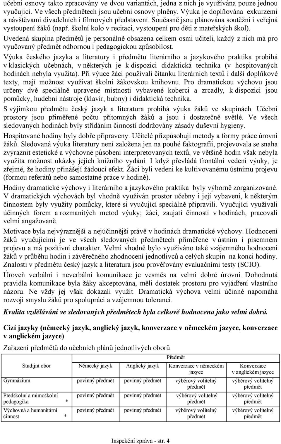 školní kolo v recitaci, vystoupení pro děti z mateřských škol). Uvedená skupina ů je personálně obsazena celkem osmi učiteli, každý z nich má pro vyučovaný odbornou i pedagogickou způsobilost.