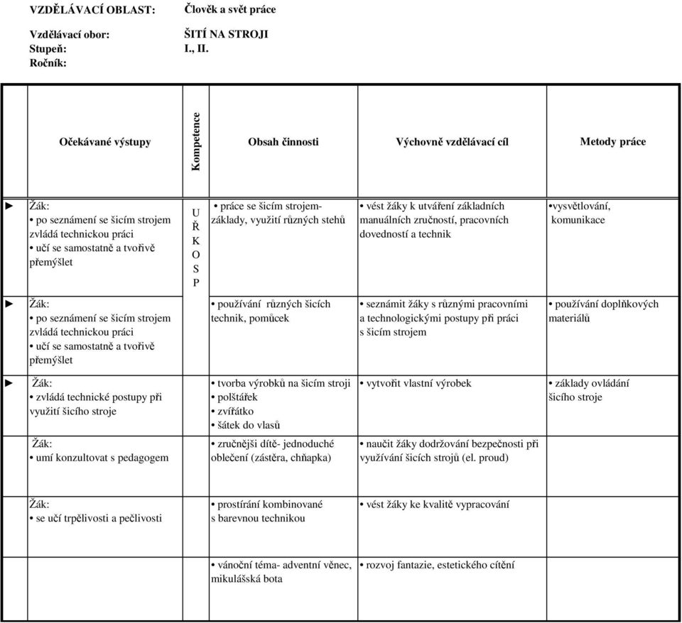 samostatně a tvořivě přemýšlet používání různých šicích technik, pomůcek seznámit žáky s různými pracovními a technologickými postupy při práci s šicím strojem používání doplňkových materiálů zvládá
