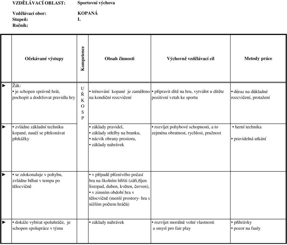 pohybové schopnosti, a to zejména obratnost, rychlost, pružnost důraz na důkladné rozcvičení, protažení herní technika pravidelná utkání se zdokonaluje v pohybu, zvládne běhat v tempu po tělocvičně v