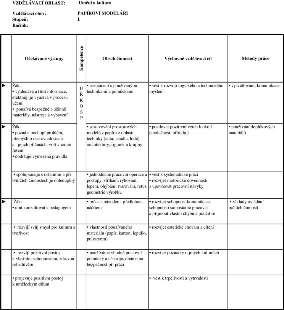 dodržuje vymezená pravidla sestavování prostorových modelů z papíru z oblasti techniky (auta, letadla, lodě), architektury, figurek a krajiny posilovat pozitivní vztah k okolí (společnost, příroda )