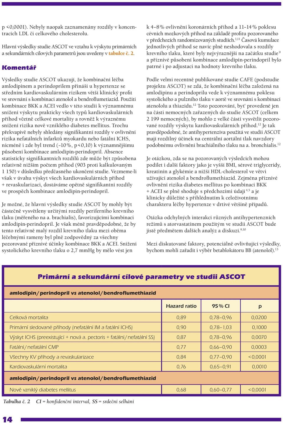 Komentář Výsledky studie ASCOT ukazují, že kombinační léčba amlodipinem a perindoprilem přináší u hypertenze se středním kardiovaskulárním rizikem větší klinický profit ve srovnání s kombinací