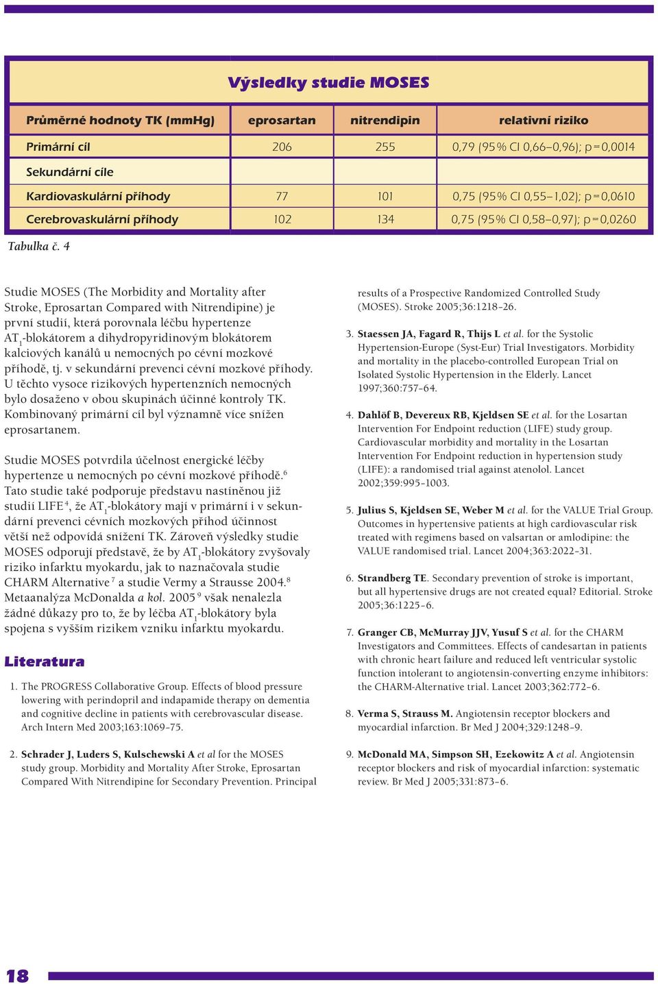 4 Studie MOSES (The Morbidity and Mortality after Stroke, Eprosartan Compared with Nitrendipine) je první studií, která porovnala léčbu hypertenze AT 1 -blokátorem a dihydropyridinovým blokátorem