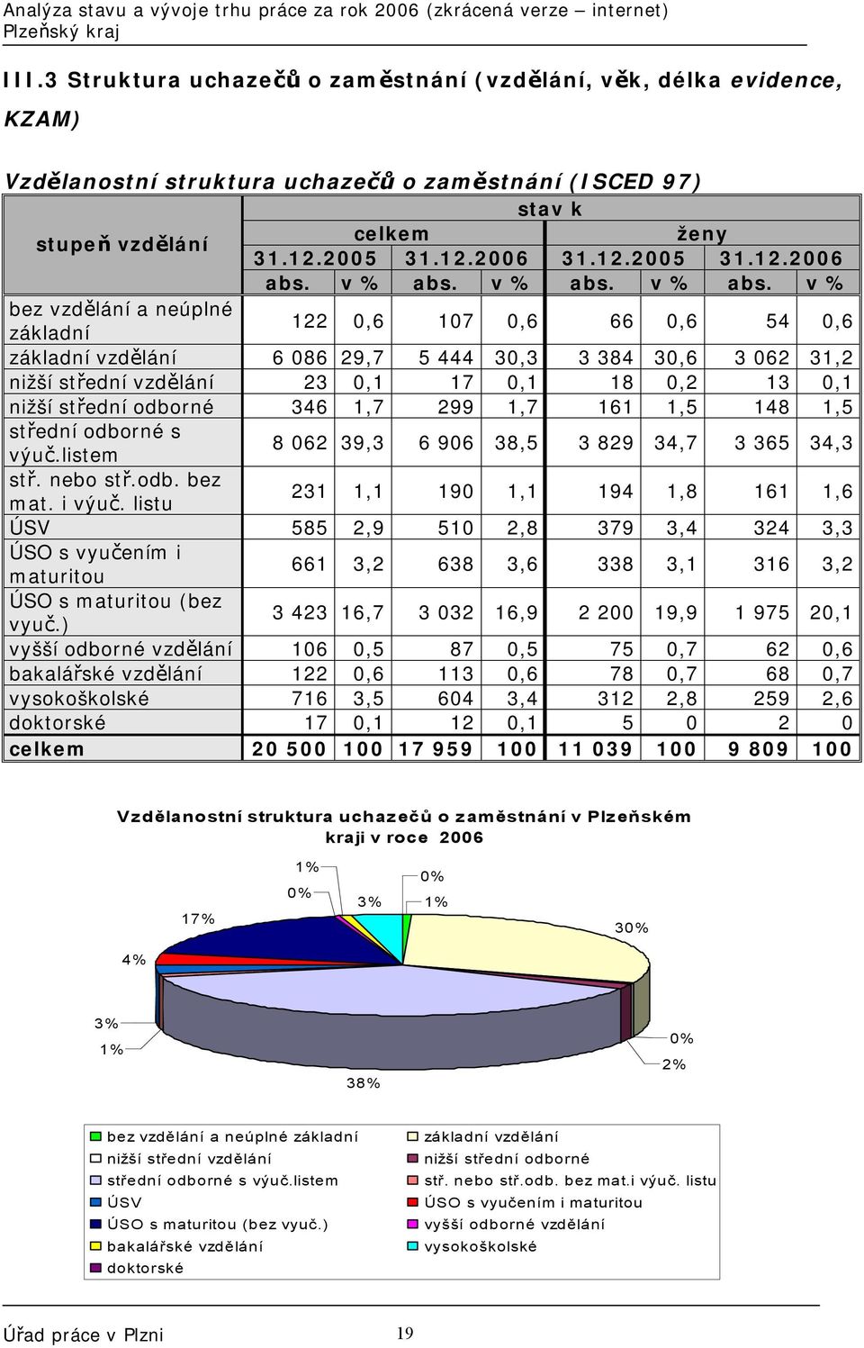 v % abs.