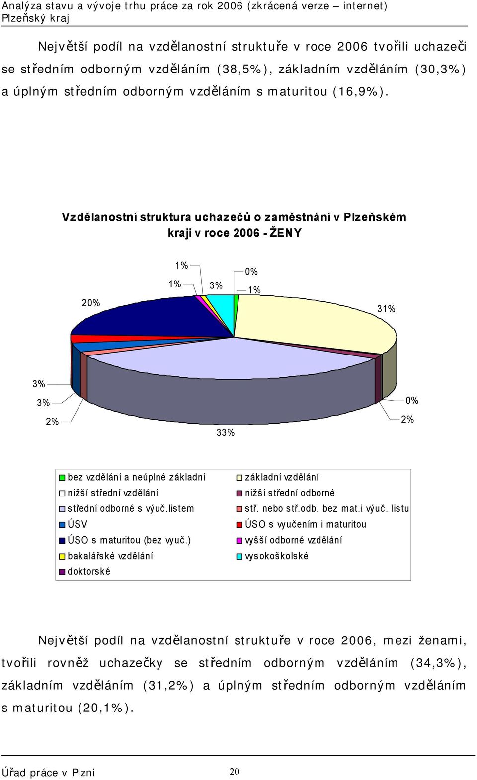 výuč.listem ÚSV ÚSO s maturitou (bez vyuč.) bakalářské vzdělání doktorské základní vzdělání nižší střední odborné stř. nebo stř.odb. bez mat.i výuč.