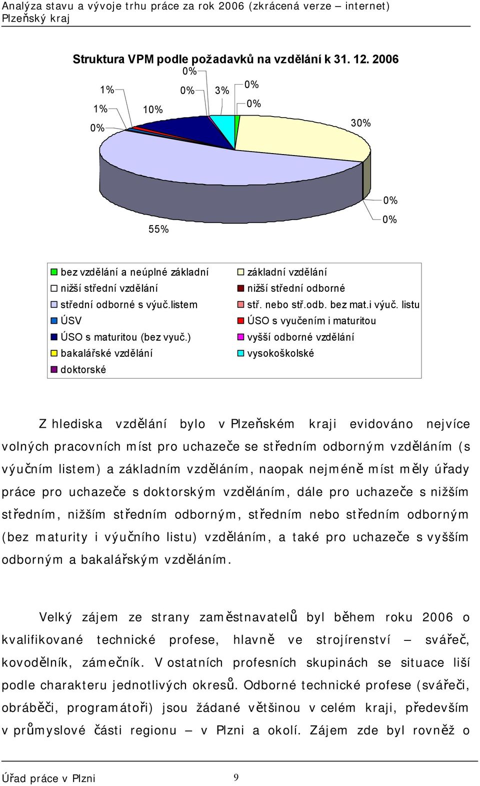 listu ÚSO s vyučením i maturitou vyšší odborné vzdělání vysokoškolské Z hlediska vzdělání bylo v Plzeňském kraji evidováno nejvíce volných pracovních míst pro uchazeče se středním odborným vzděláním