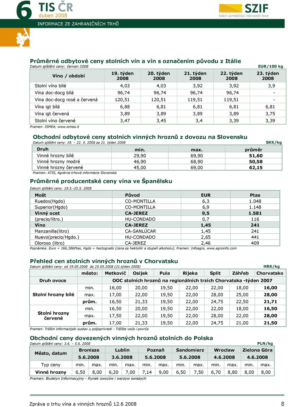 červená 3,89 3,89 3,89 3,89 3,75 Stolní víno červené 3,47 3,45 3,4 3,39 3,39 Pramen: ISMEA; www.ismea.it Obchodní odbytové ceny stolních vinných hroznů z dovozu na Slovensku Datum zjištění ceny: 19.