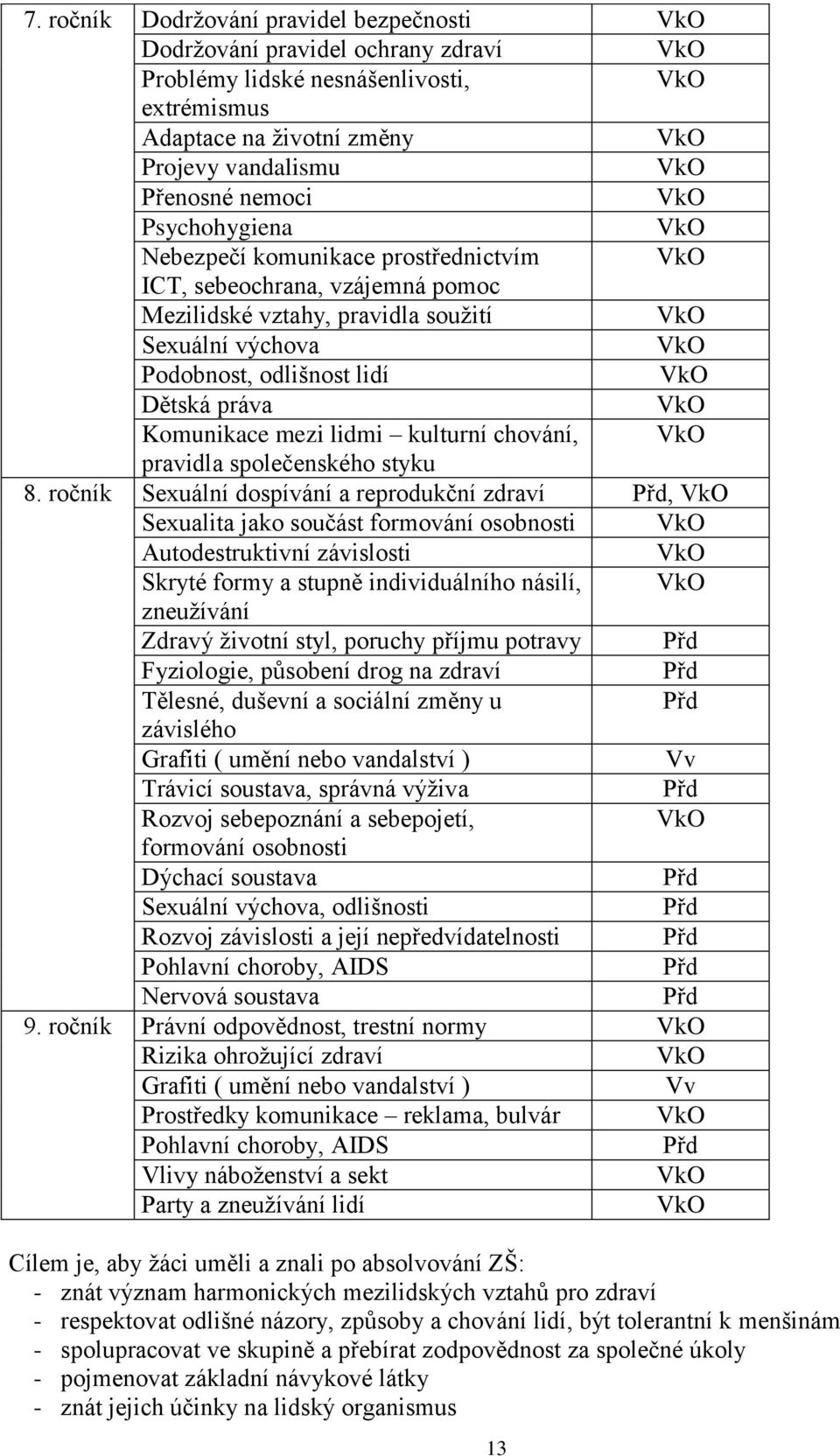 chování, pravidla společenského styku 8.