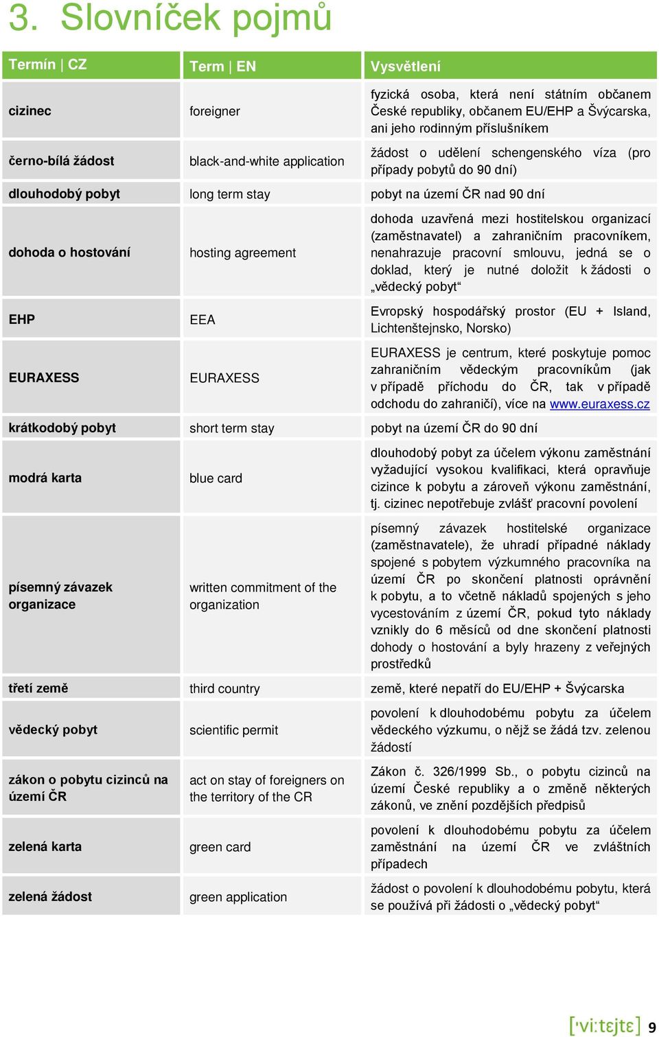 hosting agreement EEA EURAXESS dohoda uzavřená mezi hostitelskou organizací (zaměstnavatel) a zahraničním pracovníkem, nenahrazuje pracovní smlouvu, jedná se o doklad, který je nutné doložit k