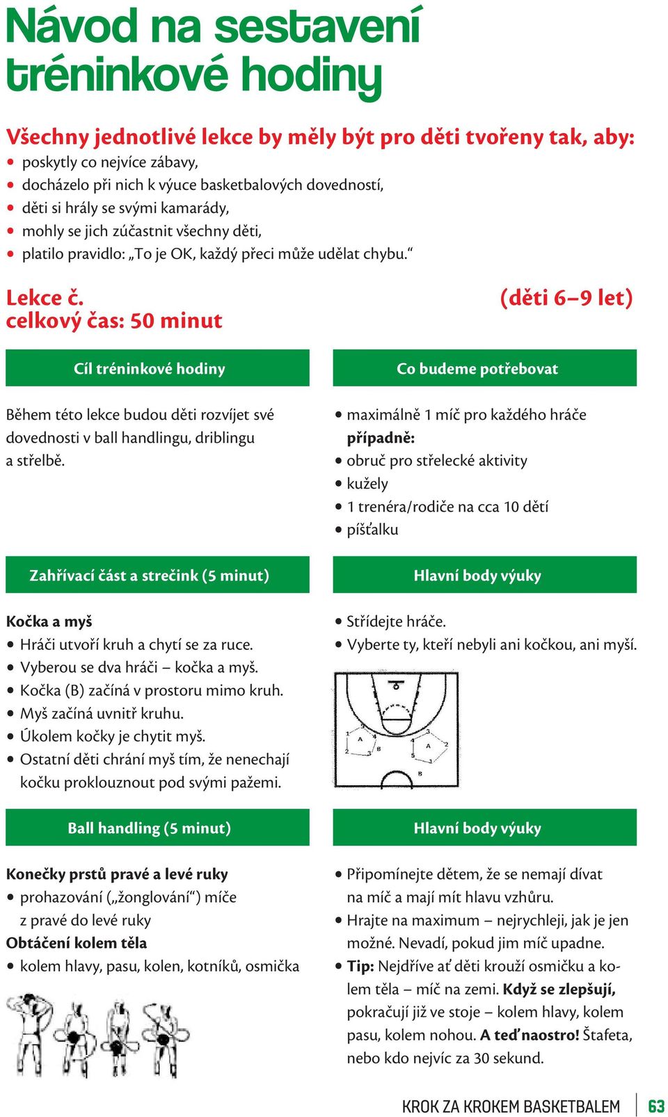celkový čas: 50 minut (děti 6 9 let) Cíl tréninkové hodiny Během této lekce budou děti rozvíjet své dovednosti v ball handlingu, driblingu a střelbě.