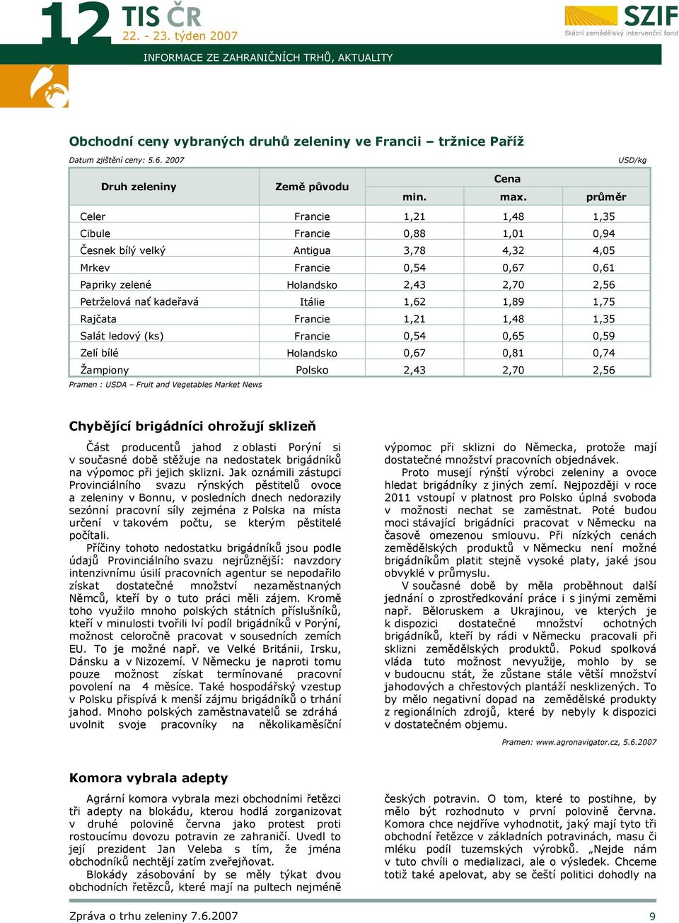 kadeřavá Itálie 1,62 1,89 1,75 Rajčata Francie 1,21 1,48 1,35 Salát ledový (ks) Francie 0,54 0,65 0,59 Zelí bílé Holandsko 0,67 0,81 0,74 Žampiony Polsko 2,43 2,70 2,56 Pramen : USDA Fruit and