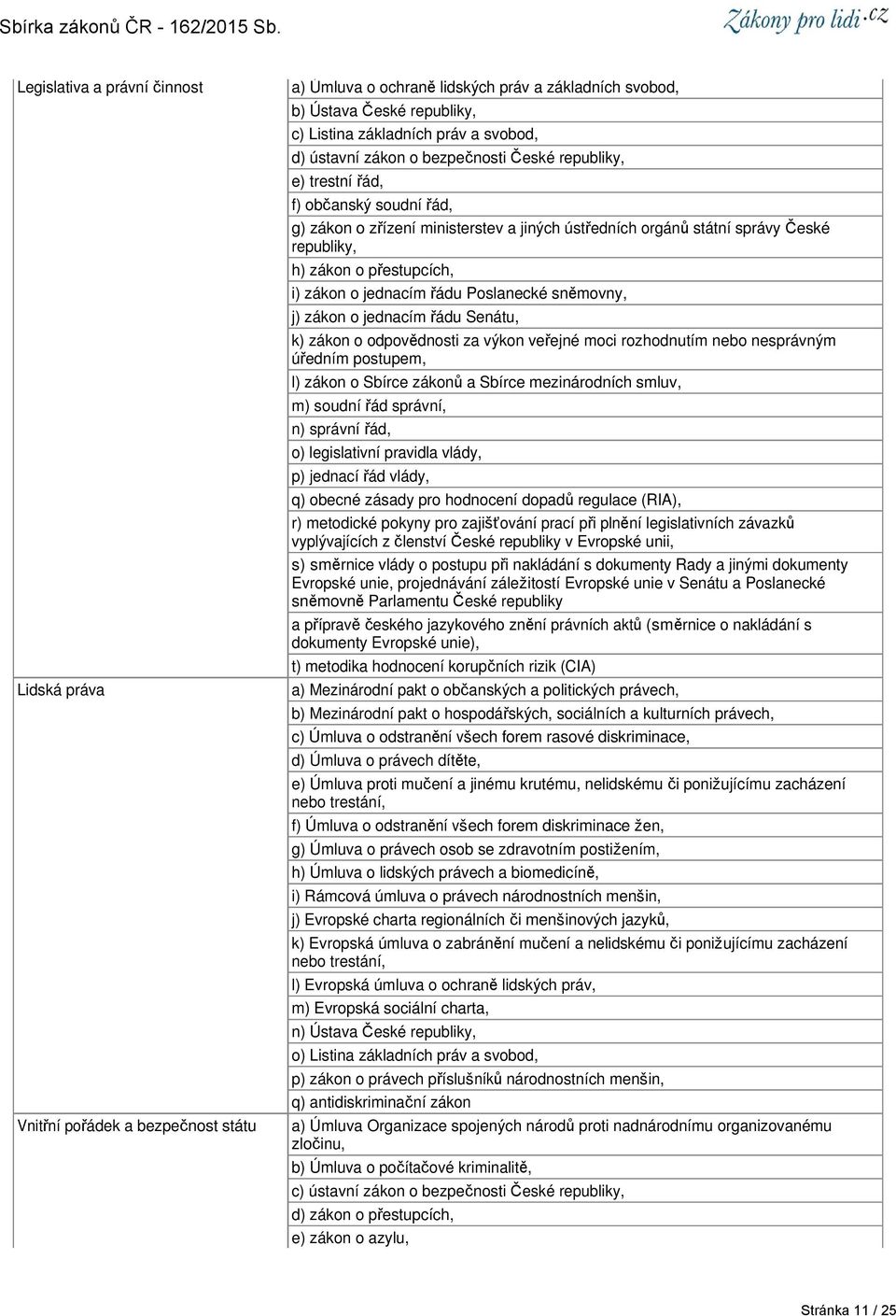 i) zákon o jednacím řádu Poslanecké sněmovny, j) zákon o jednacím řádu Senátu, k) zákon o odpovědnosti za výkon veřejné moci rozhodnutím nebo nesprávným úředním postupem, l) zákon o Sbírce zákonů a
