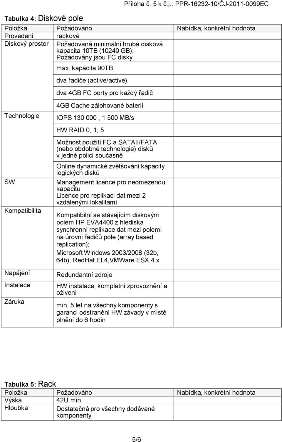 FC a SATAII/FATA (nebo obdobné technologie) disků v jedné polici současně Online dynamické zvětšování kapacity logických disků Management licence pro neomezenou kapacitu Licence pro replikaci dat