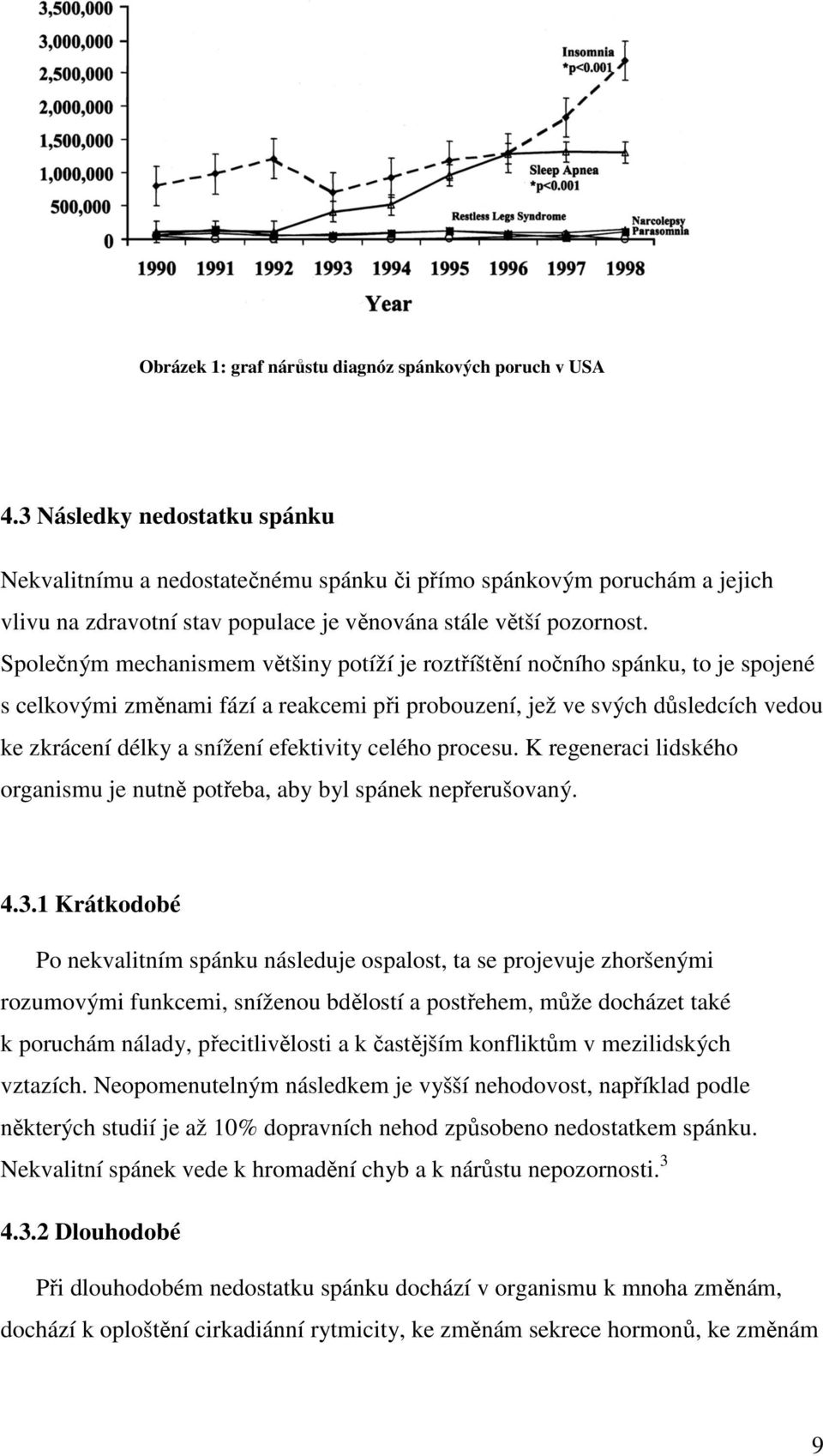 Společným mechanismem většiny potíží je roztříštění nočního spánku, to je spojené s celkovými změnami fází a reakcemi při probouzení, jež ve svých důsledcích vedou ke zkrácení délky a snížení