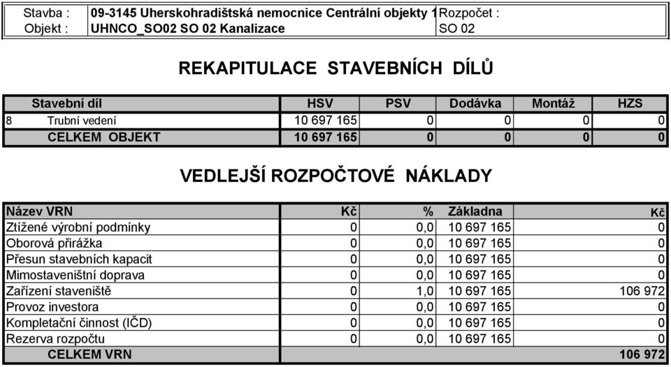 65 PSV Dodávka Montáž HZS VEDLEJŠÍ ROZPOČTOVÉ NÁKLADY Název VRN Ztížené výrobní podínky Oborová přirážka Přesun stavebních kapacit