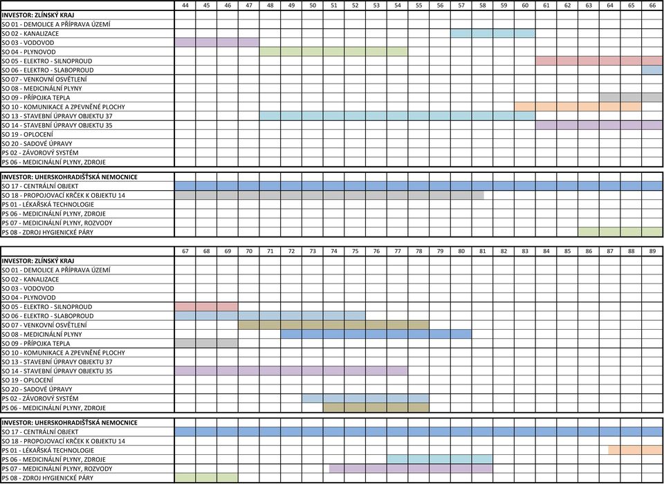 PLOCHY SO 3 - STAVEBNÍ ÚPRAVY OBJEKTU 37 SO 4 - STAVEBNÍ ÚPRAVY OBJEKTU 35 SO 9 - OPLOCENÍ SO 2 - SADOVÉ ÚPRAVY PS 2 - ZÁVOROVÝ SYSTÉM PS 6 - MEDICINÁLNÍ PLYNY, ZDROJE INVESTOR: UHERSKOHRADIŠŤSKÁ