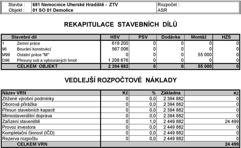 NÁKLADY Název VRN Ztížené výrobní podínky Oborová přirážka Přesun stavebních kapacit Miostaveništní doprava Zařízení staveniště Provoz investora