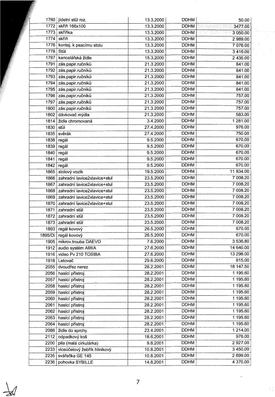 1918 2055 2056 2057 2058 2059 2060 2061 2062 2063 2064 2086 2112 2200 2233 2235 2236 ka kontej. k psacímu stolu Stůl kancelářská židle zás.papir.