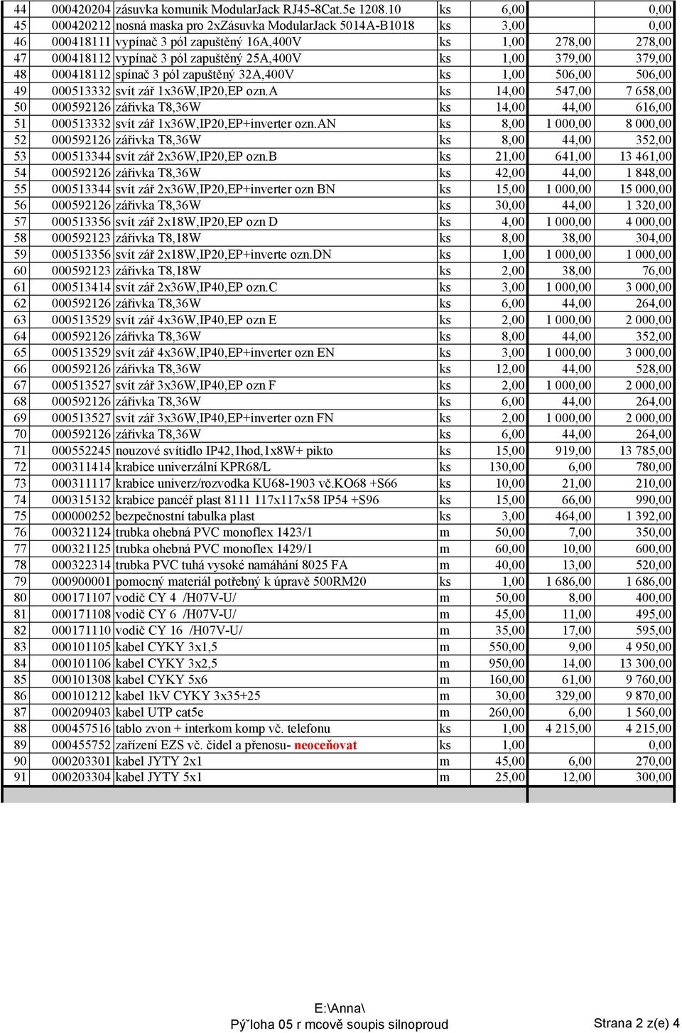 25A,400V ks 1,00 379,00 379,00 48 000418112 spínač 3 pól zapuštěný 32A,400V ks 1,00 506,00 506,00 49 000513332 svít zář 1x36W,IP20,EP ozn.