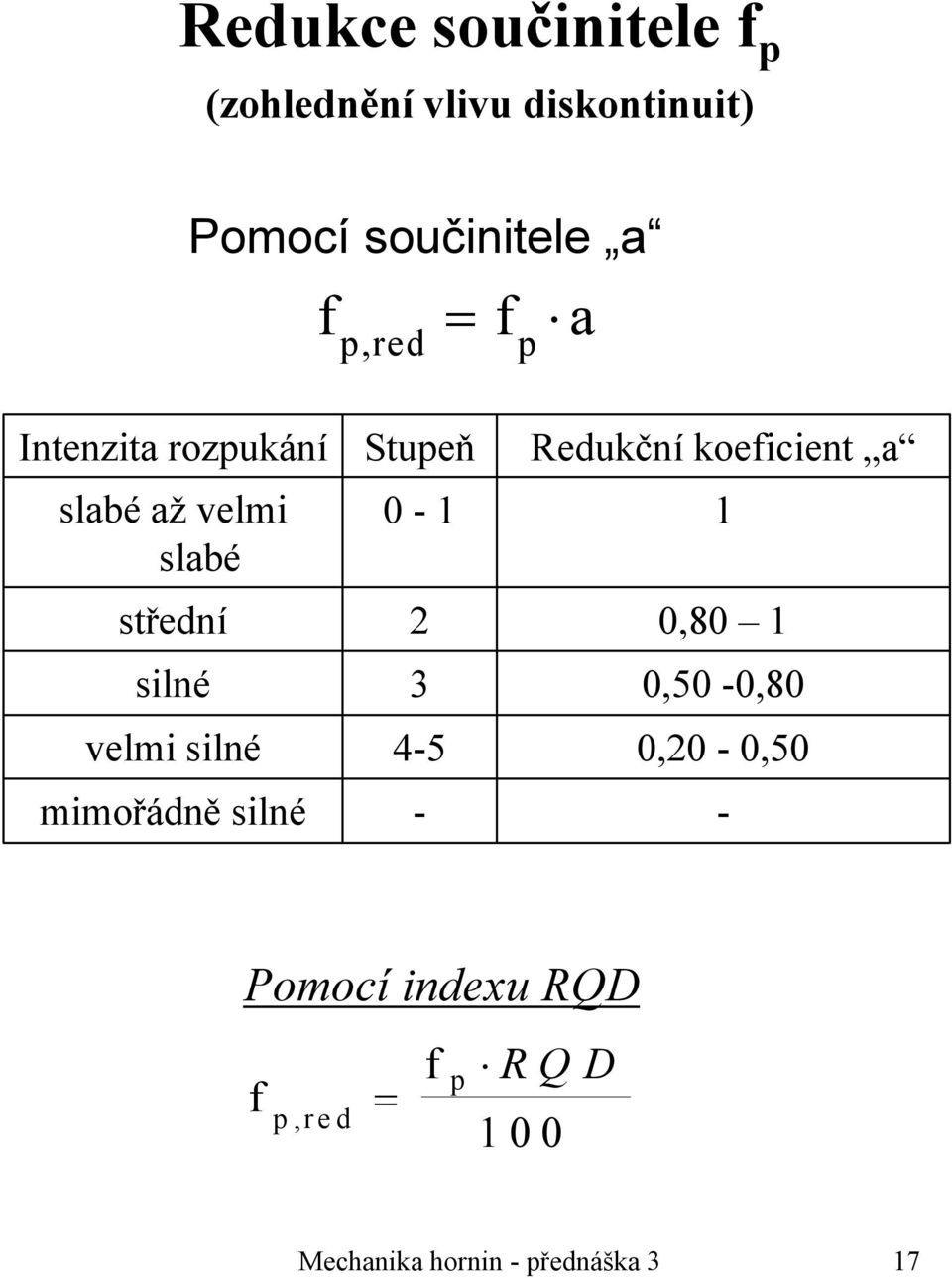 mimořádně silné Stupeň 0-1 2 3 4-5 - Redukční koeficient a 1 0,80 1 0,50-0,80