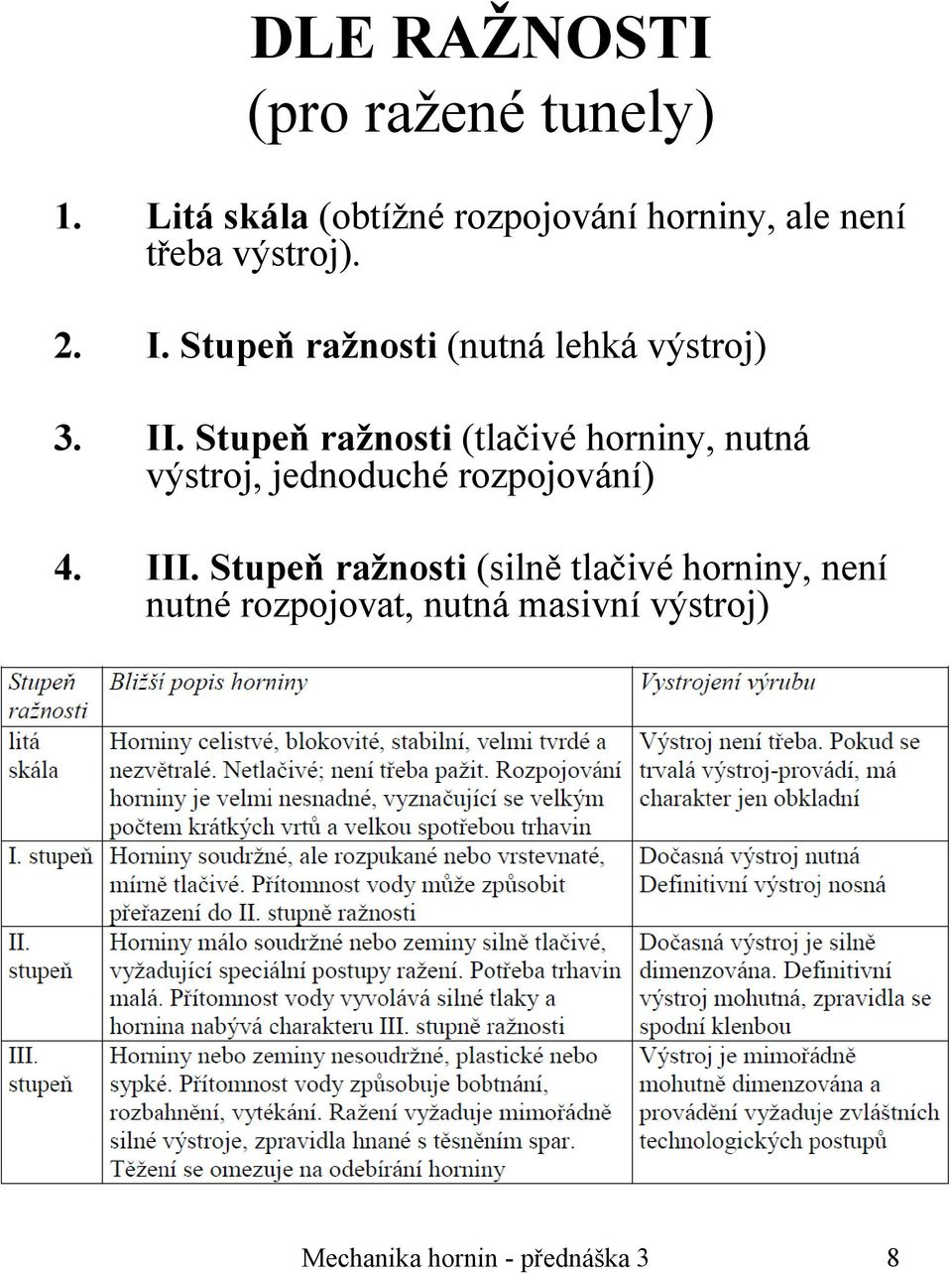 Stupeň ražnosti (nutná lehká výstroj) 3. II.