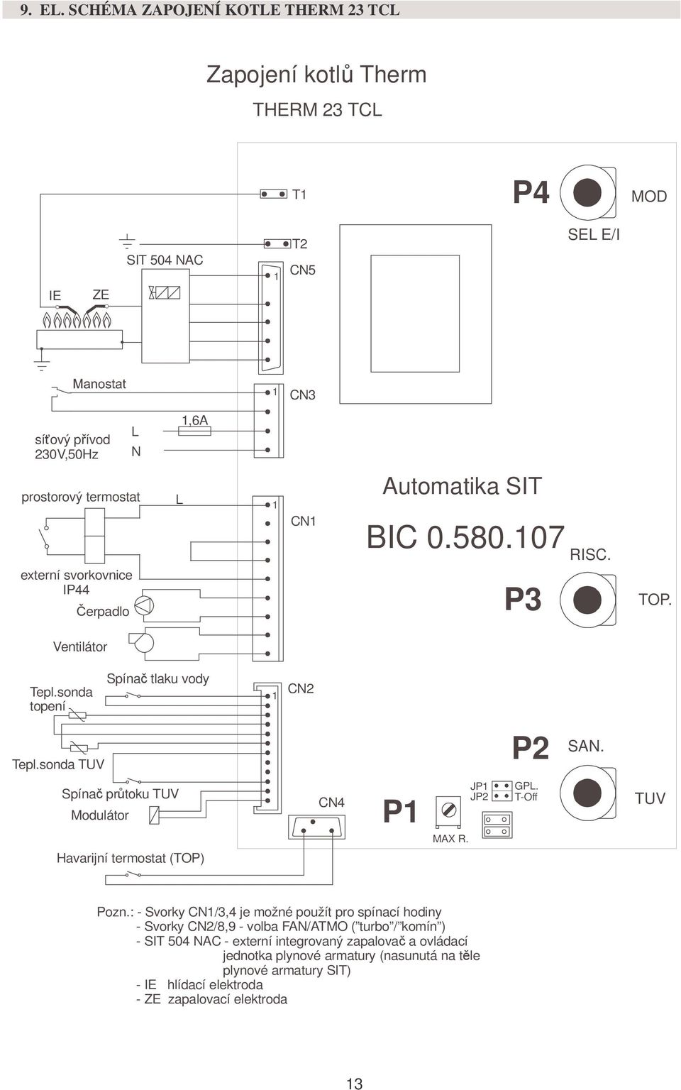 externí svorkovnice IP44 Čerpadlo L 1 CN1 Automatika SIT BIC 0.580.107 P3 RISC. TOP. Ventilátor Tepl.sonda topení Spínač tlaku vody 1 CN2 Tepl.sonda TUV P2 SAN.