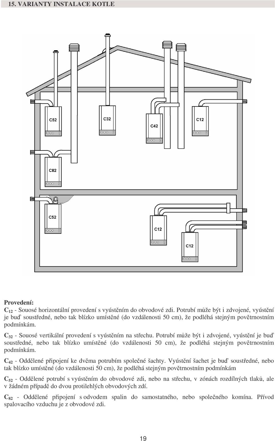C 32 - Souosé vertikální provedení s vyústěním na střechu.  C 42 - Oddělené připojení ke dvěma potrubím společné šachty.