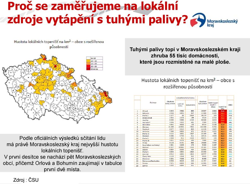 ploše.