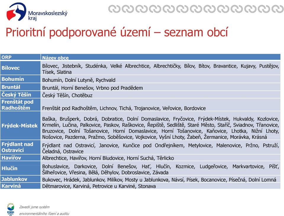 Veřovice, Bordovice Frýdek-Místek Frýdlant nad Ostravicí Havířov Baška, Brušperk, Dobrá, Dobratice, Dolní Domaslavice, Fryčovice, Frýdek-Místek, Hukvaldy, Kozlovice, Krmelín, Lučina, Palkovice,