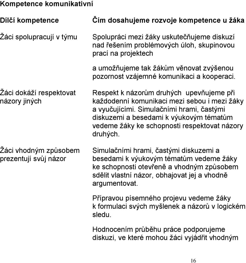 Žáci dokáží respektovat názory jiných Žáci vhodným způsobem prezentují svůj názor Respekt k názorům druhých upevňujeme při každodenní komunikaci mezi sebou i mezi žáky a vyučujícími.