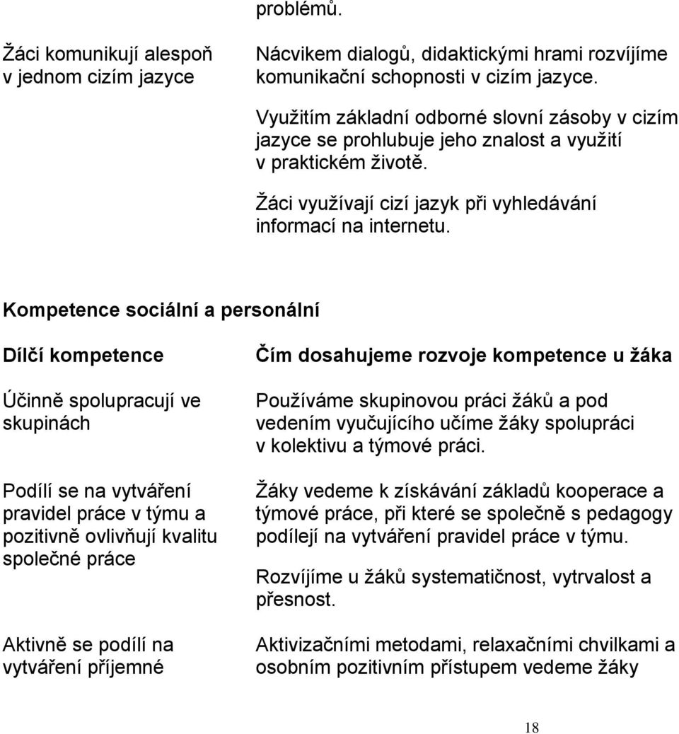 Kompetence sociální a personální Dílčí kompetence Účinně spolupracují ve skupinách Podílí se na vytváření pravidel práce v týmu a pozitivně ovlivňují kvalitu společné práce Aktivně se podílí na