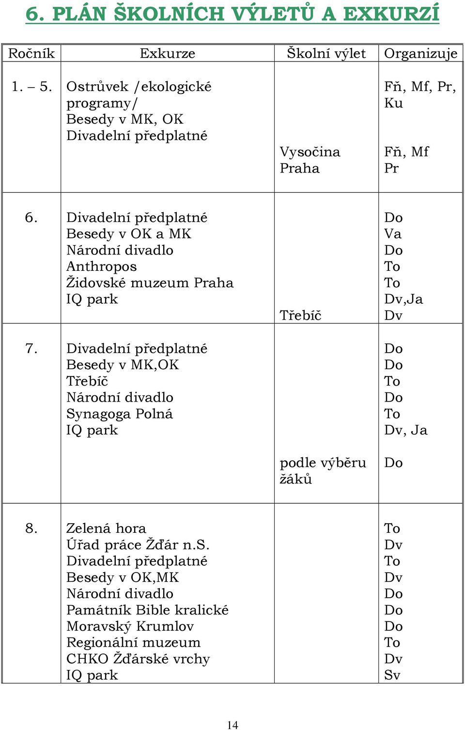 Divadelní předplatné Besedy v OK a MK Národní divadlo Anthropos Židovské muzeum Praha IQ park 7.