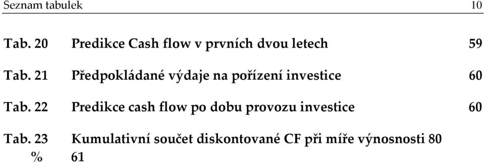 21 Předpokládané výdaje na pořízení investice 60 Tab.