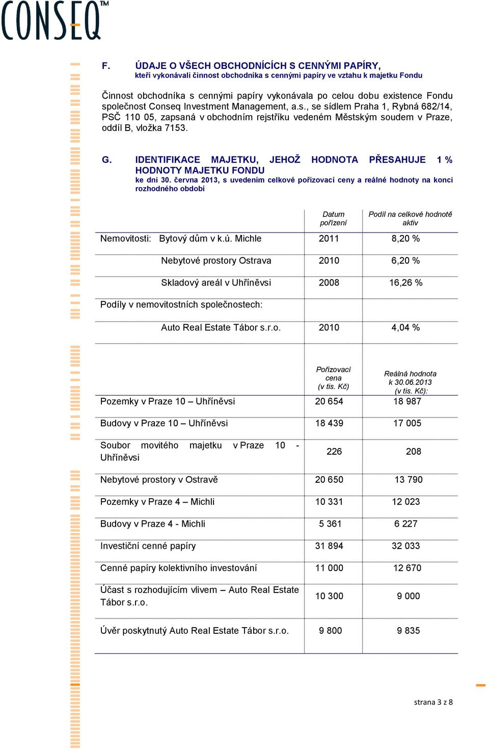 IDENTIFIKACE MAJETKU, JEHOŽ HODNOTA PŘESAHUJE 1 % HODNOTY MAJETKU FONDU ke dni 30.